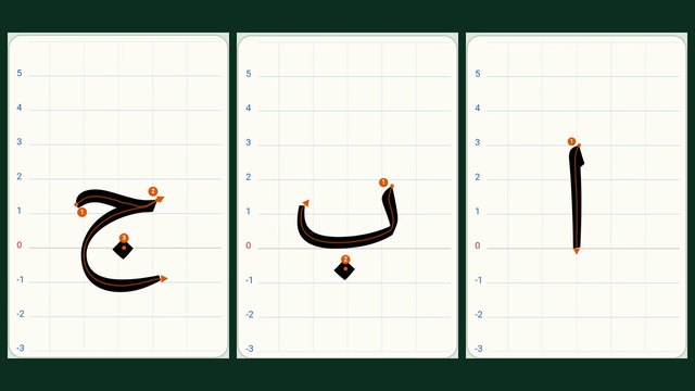 Tres letras de la serie — yim, ba y álif — trazadas trazo a trazo